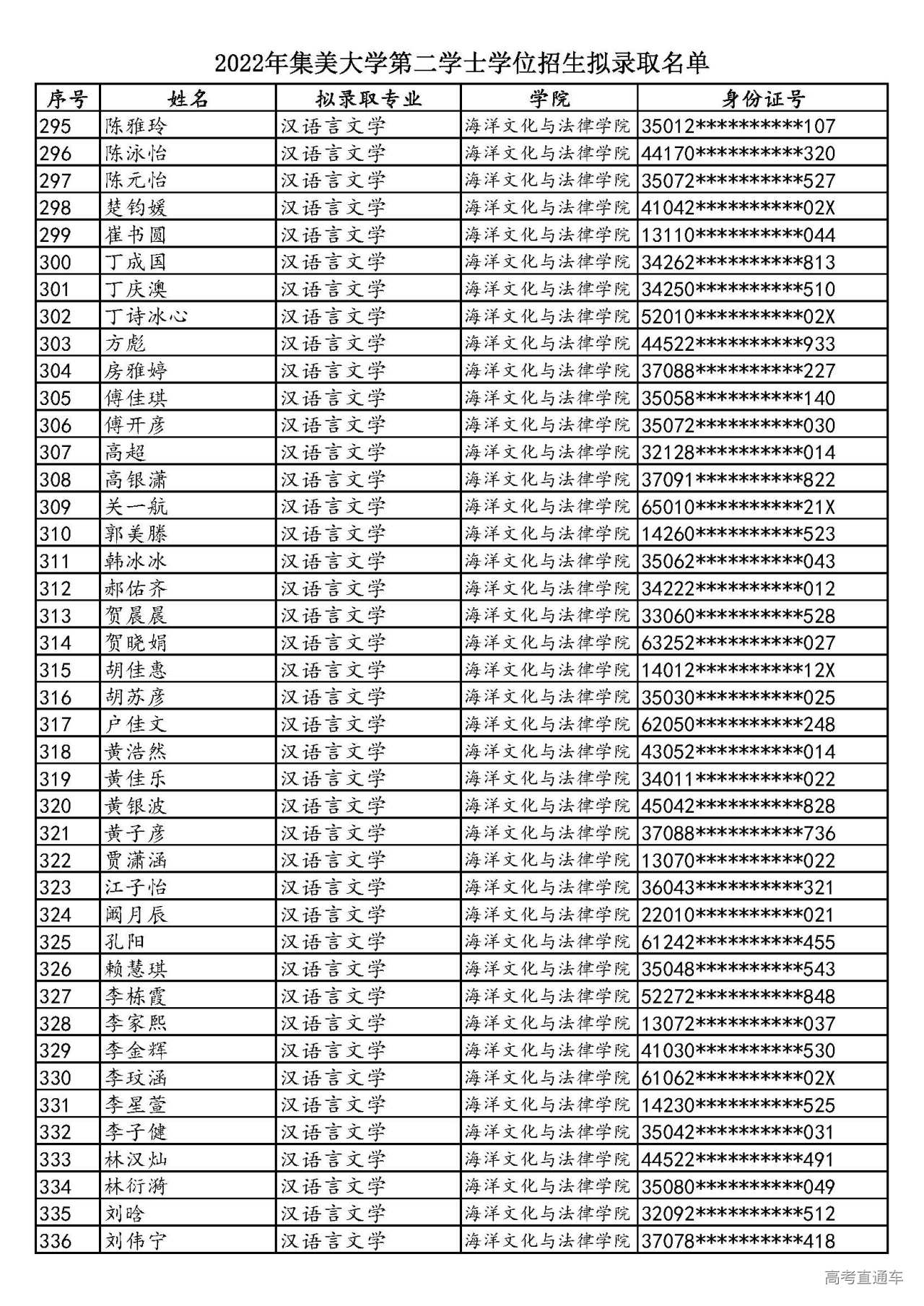 1658579713511953.jpg 2022年集美大学第二学士学位招生拟录取名单_页面_08.jpg