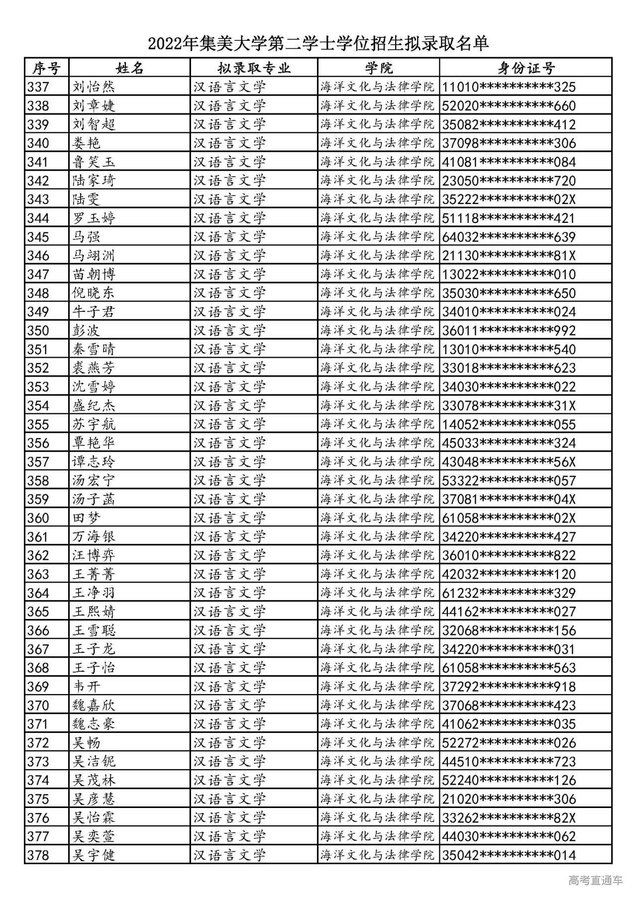 1658579726214880.jpg 2022年集美大学第二学士学位招生拟录取名单_页面_09.jpg