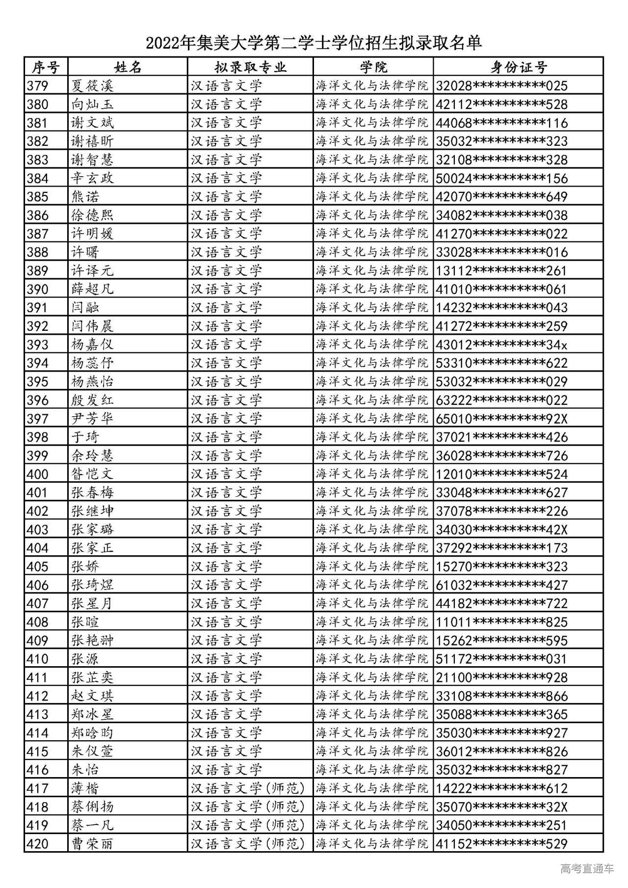 1658579738543400.jpg 2022年集美大学第二学士学位招生拟录取名单_页面_10.jpg