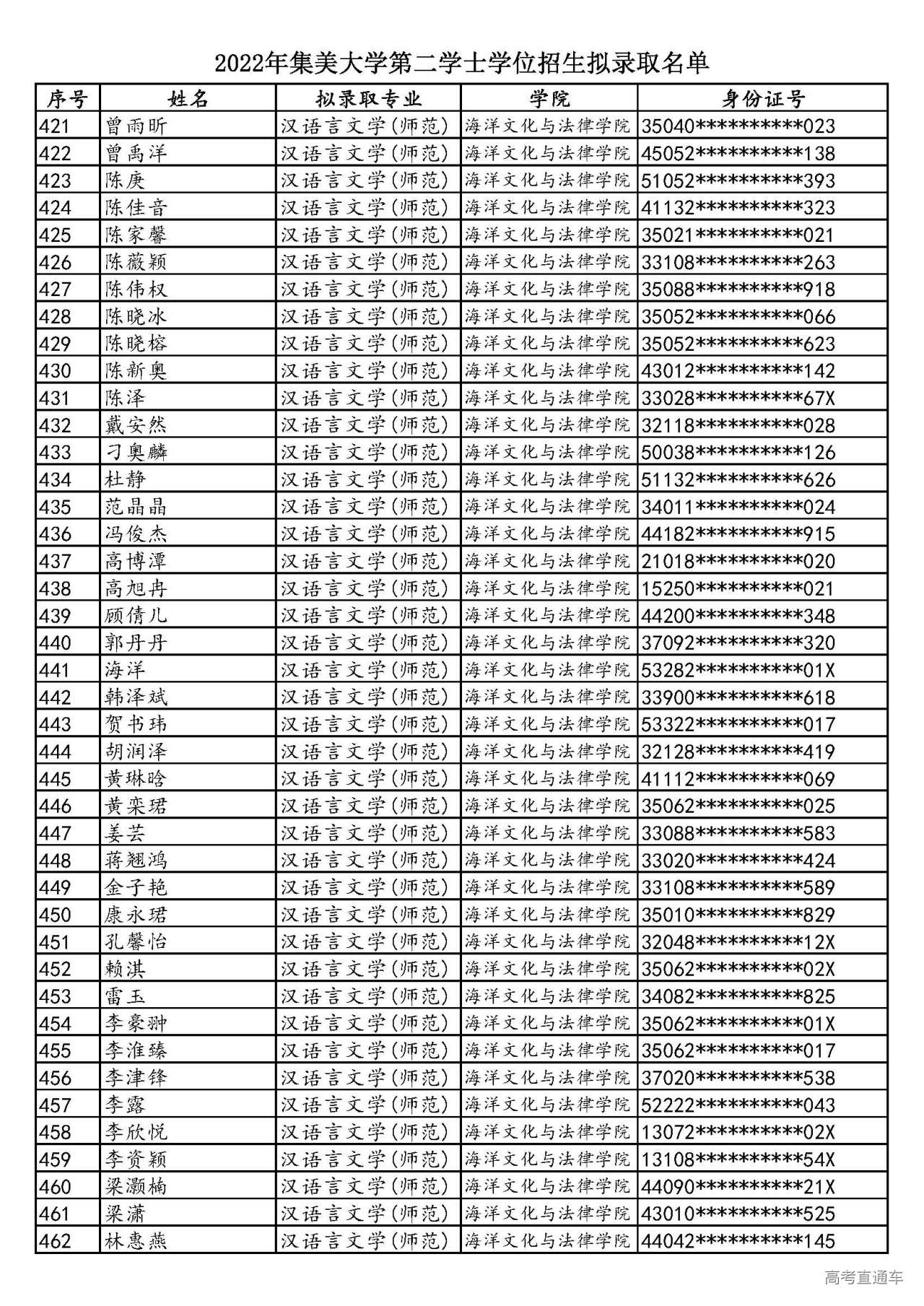 1658579752718168.jpg 2022年集美大学第二学士学位招生拟录取名单_页面_11.jpg