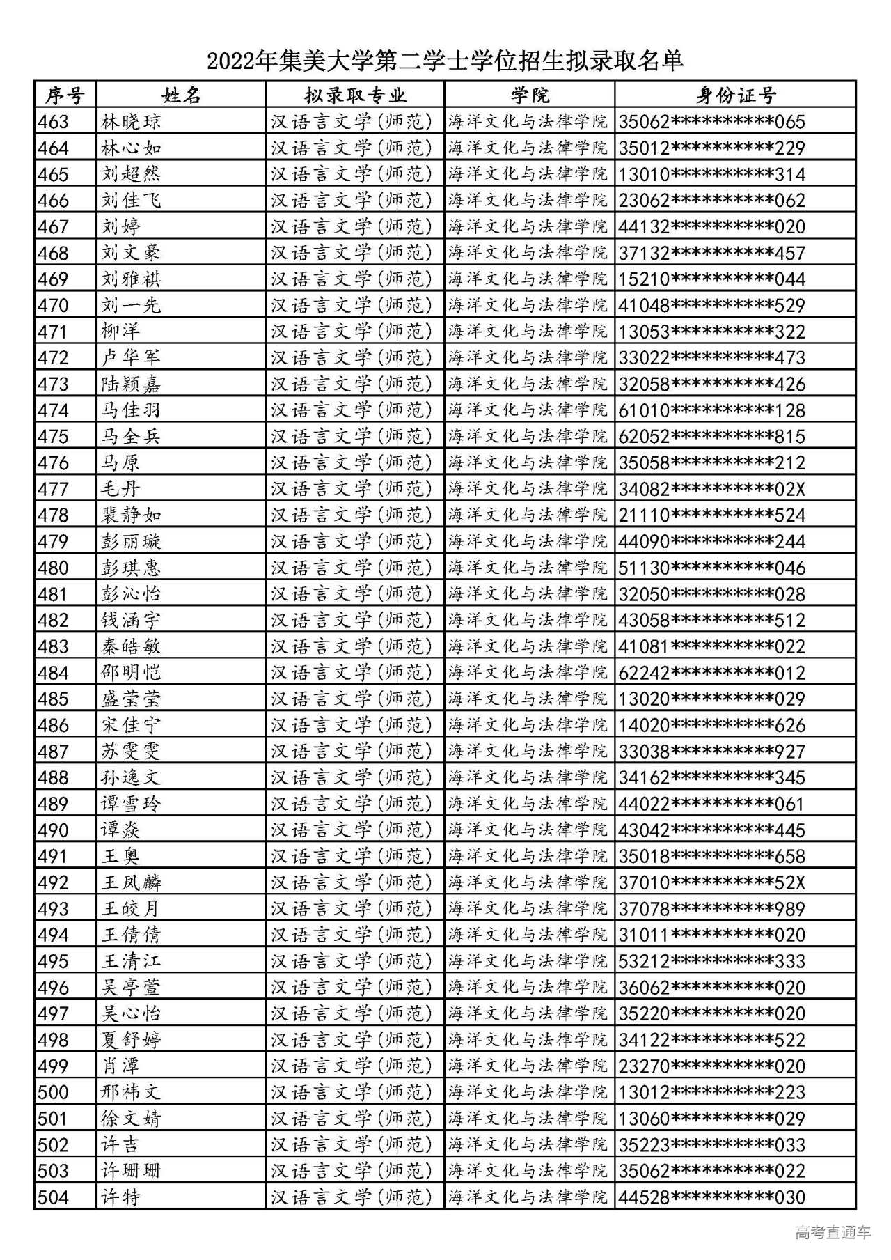1658579766851225.jpg 2022年集美大学第二学士学位招生拟录取名单_页面_12.jpg
