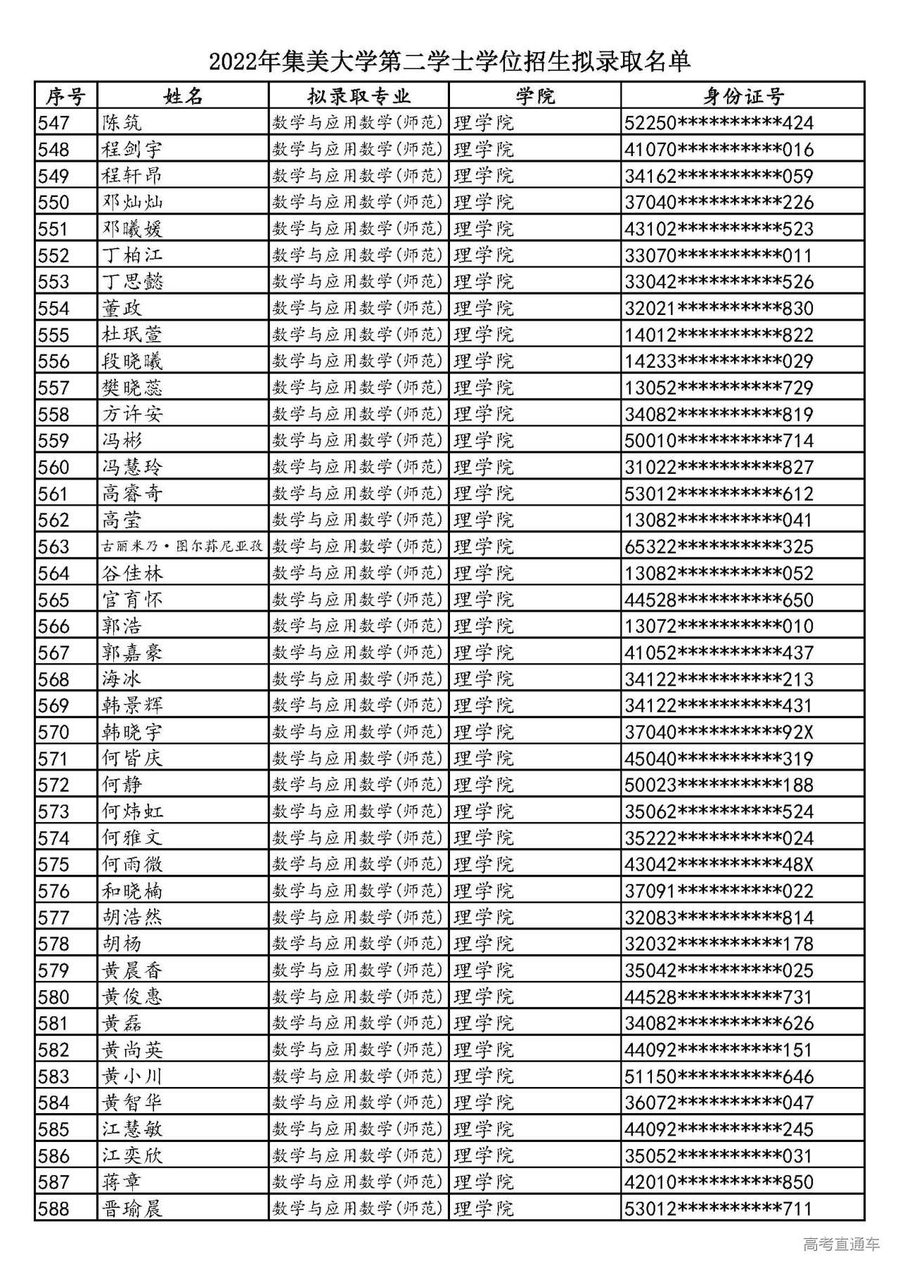 1658579792810845.jpg 2022年集美大学第二学士学位招生拟录取名单_页面_14.jpg