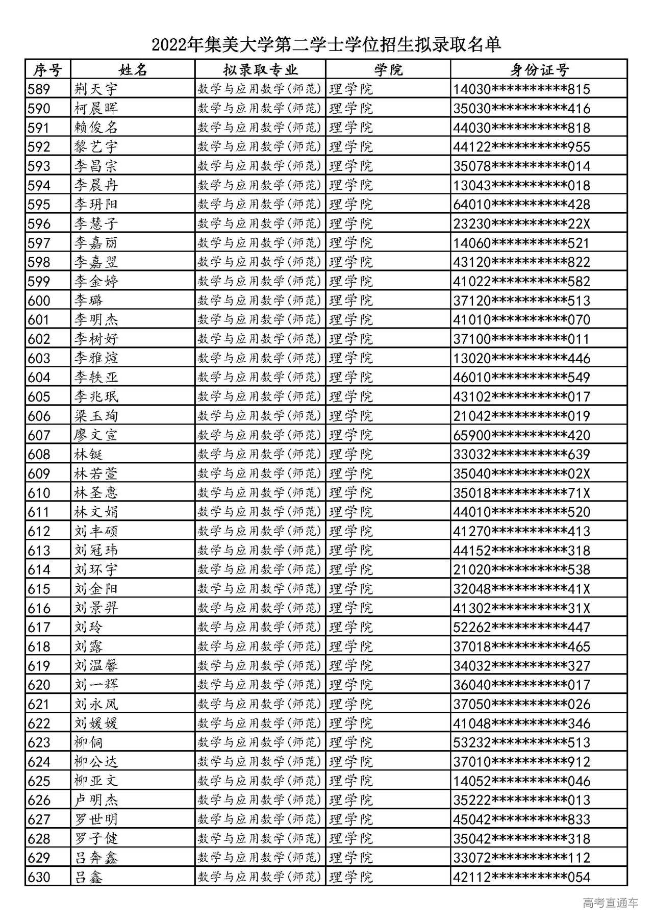 1658579805869517.jpg 2022年集美大学第二学士学位招生拟录取名单_页面_15.jpg