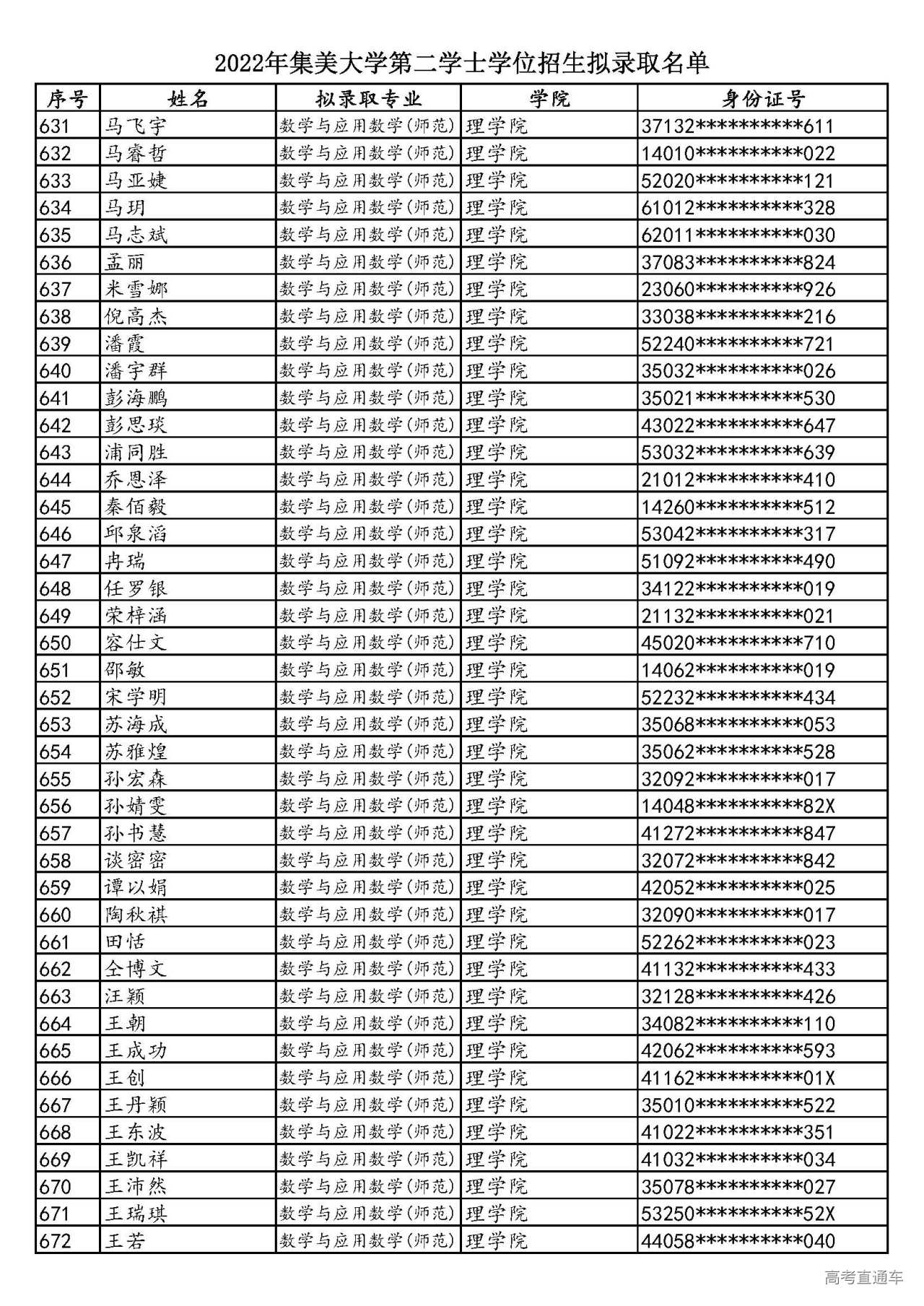 1658579842989877.jpg 2022年集美大学第二学士学位招生拟录取名单_页面_16.jpg