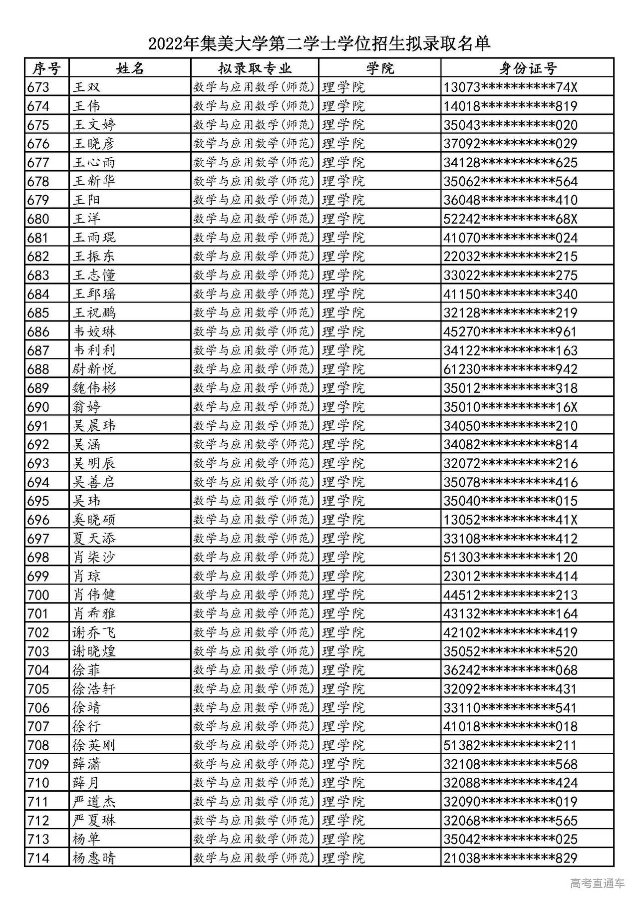 1658579855865391.jpg 2022年集美大学第二学士学位招生拟录取名单_页面_17.jpg