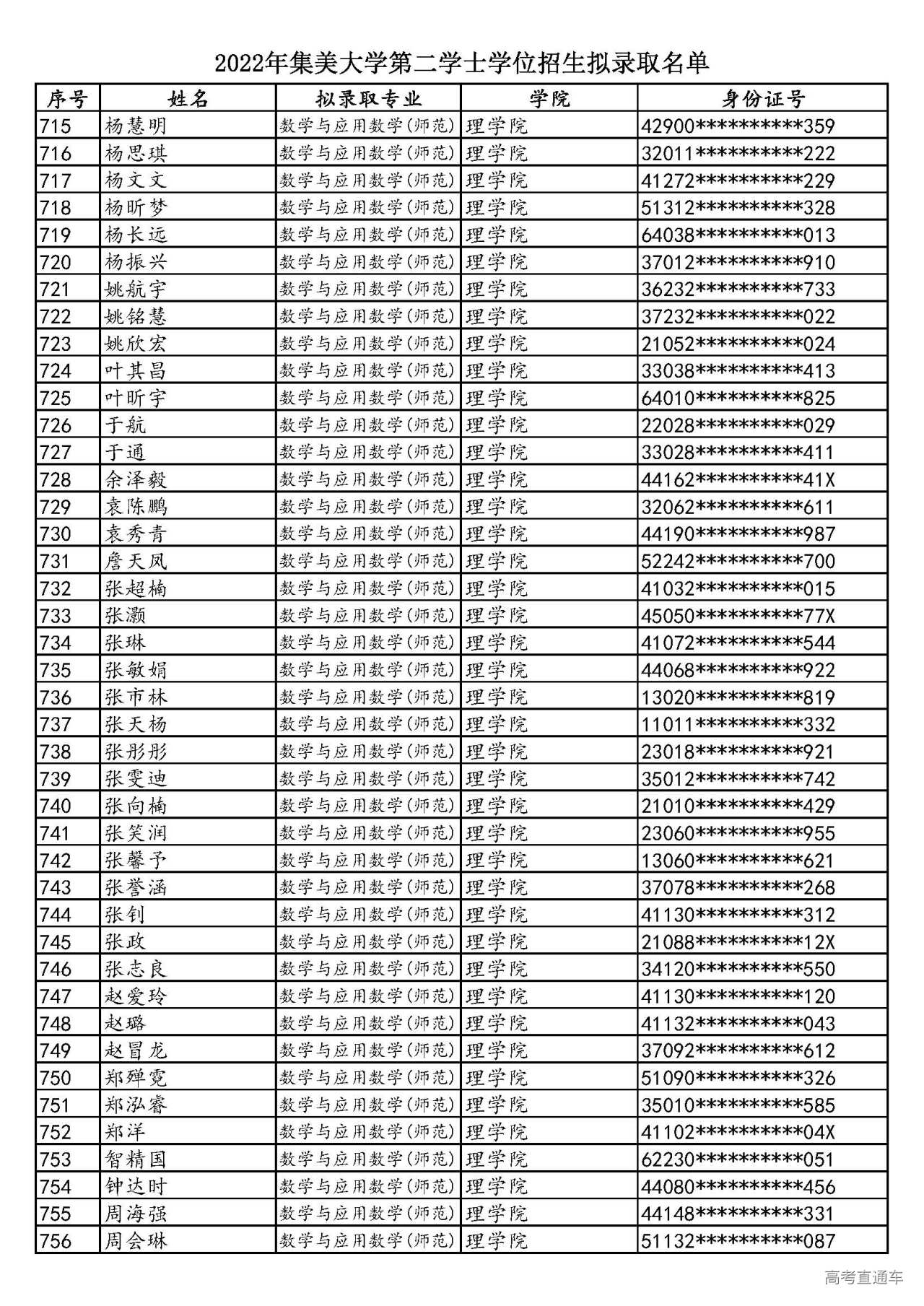 1658579866176356.jpg 2022年集美大学第二学士学位招生拟录取名单_页面_18.jpg