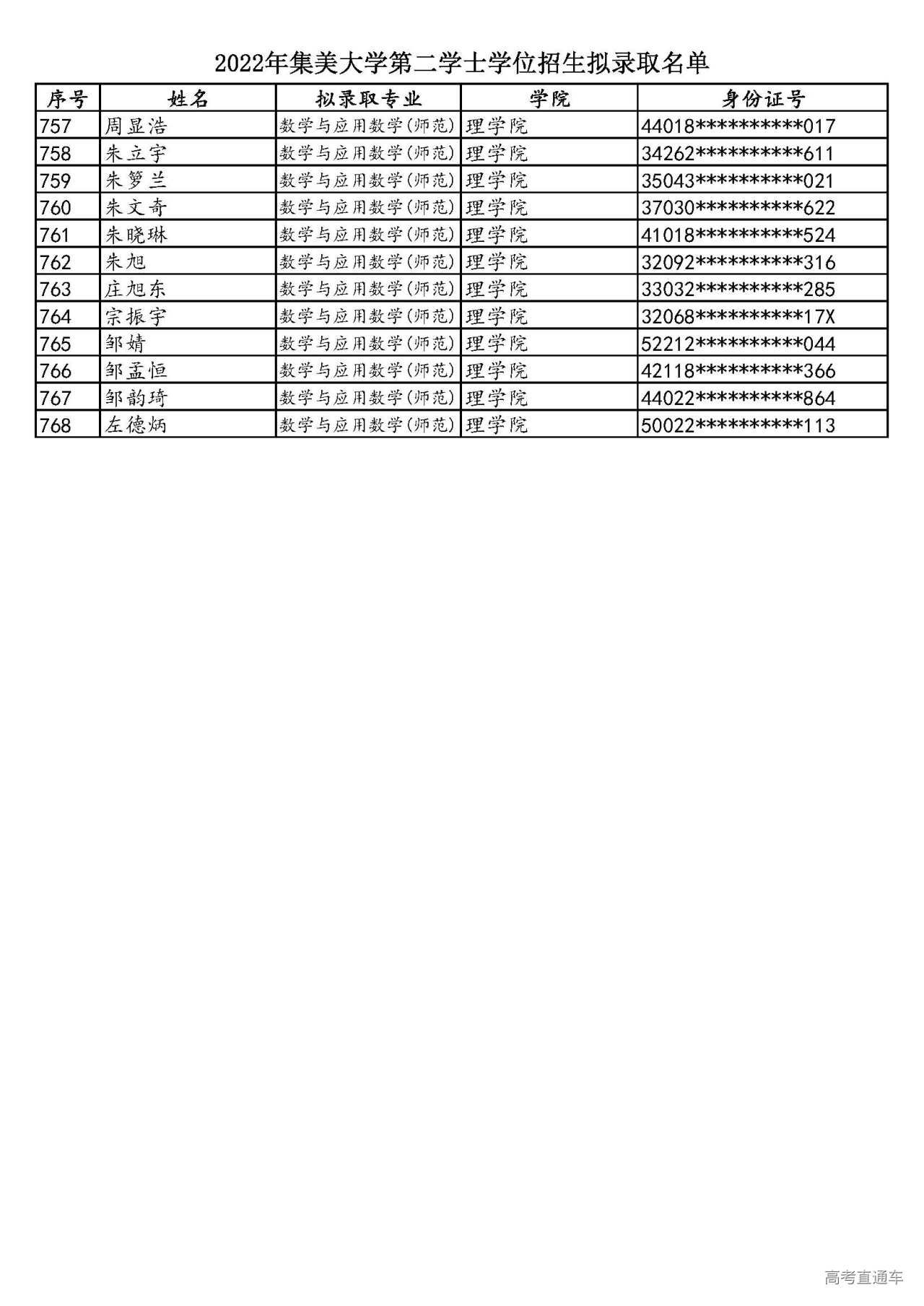 1658579878487669.jpg 2022年集美大学第二学士学位招生拟录取名单_页面_19.jpg