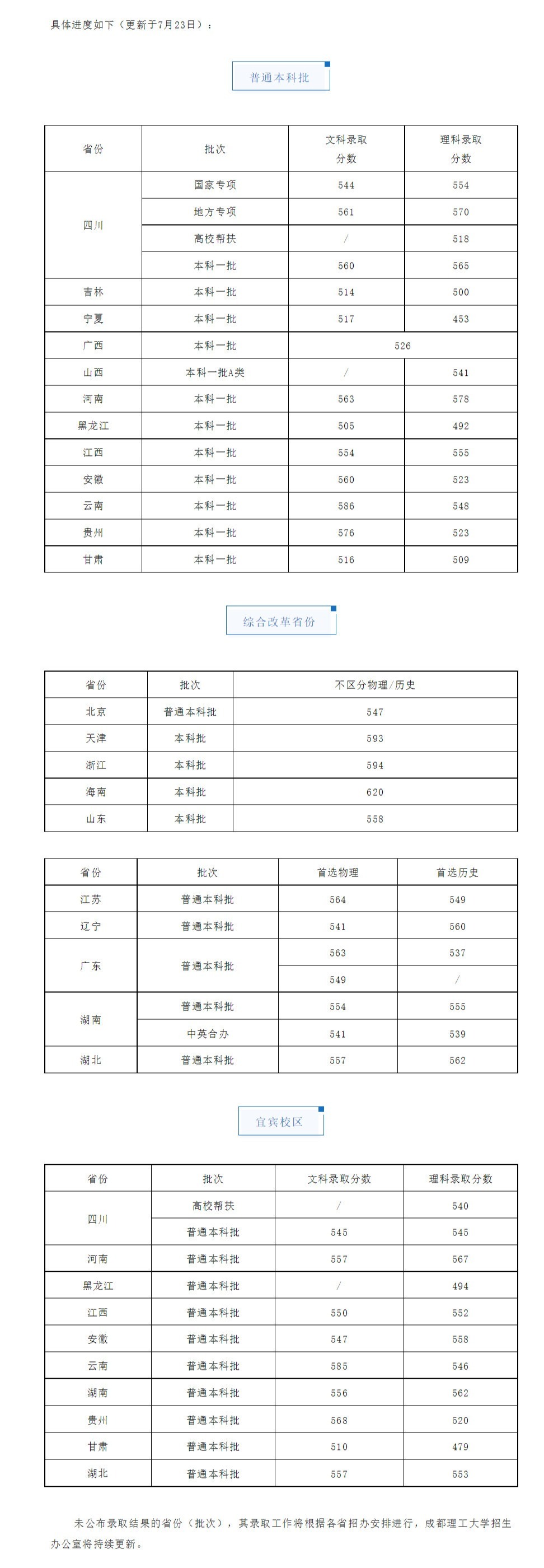 1658580901582094.png image.png