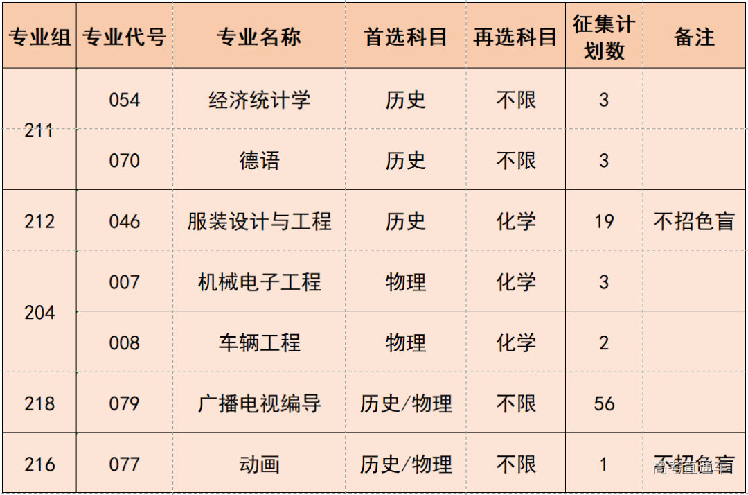 QQ图片20220723131443.png 图片