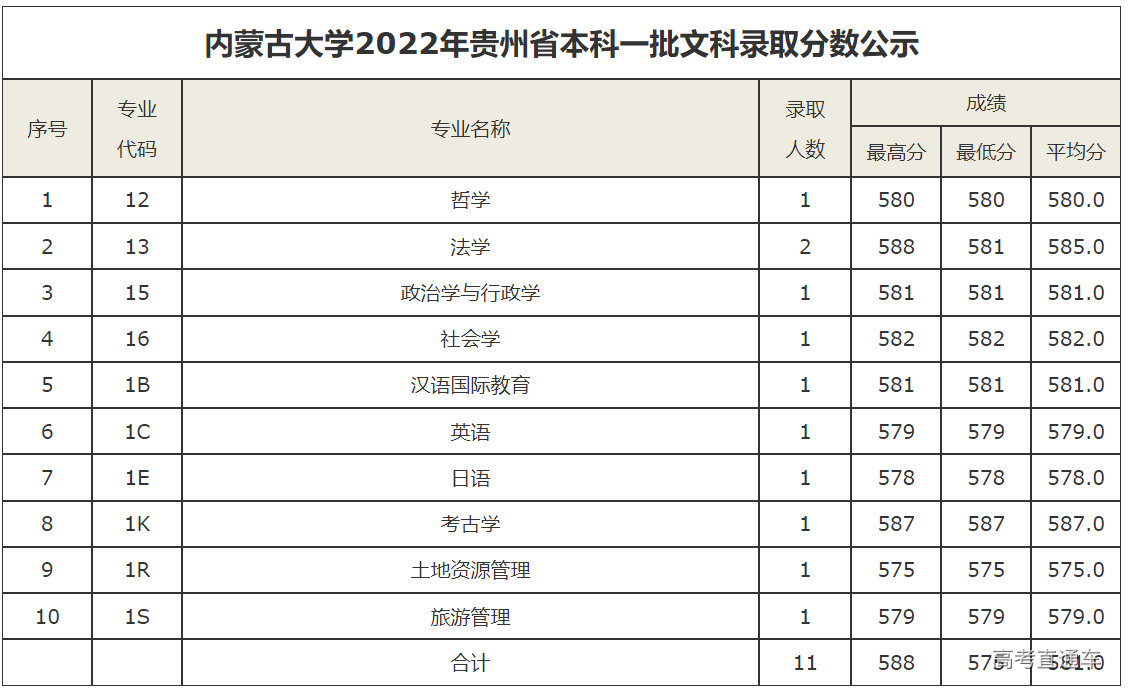 1658629642163538.png image.png