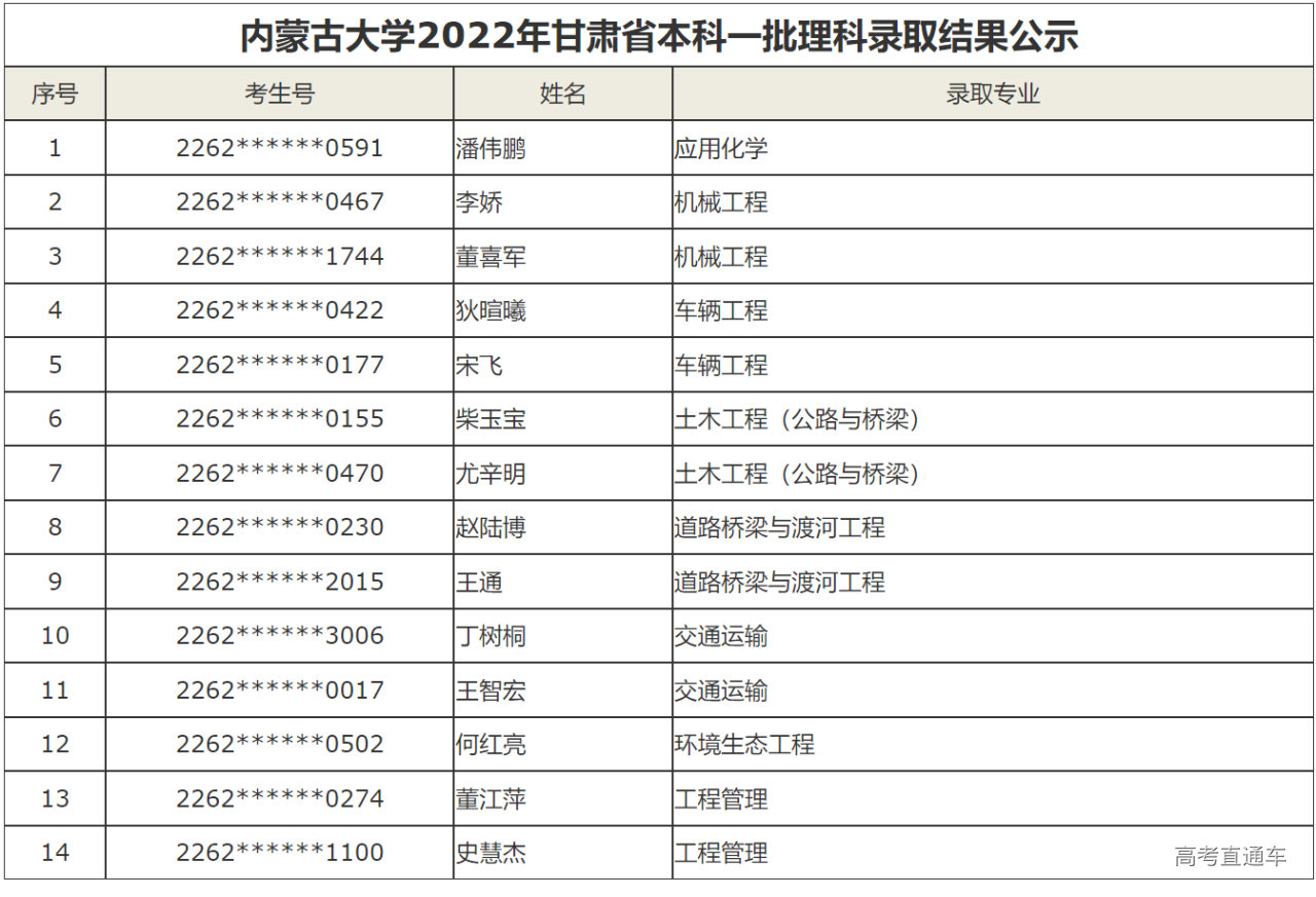 1658630804297238.png image.png