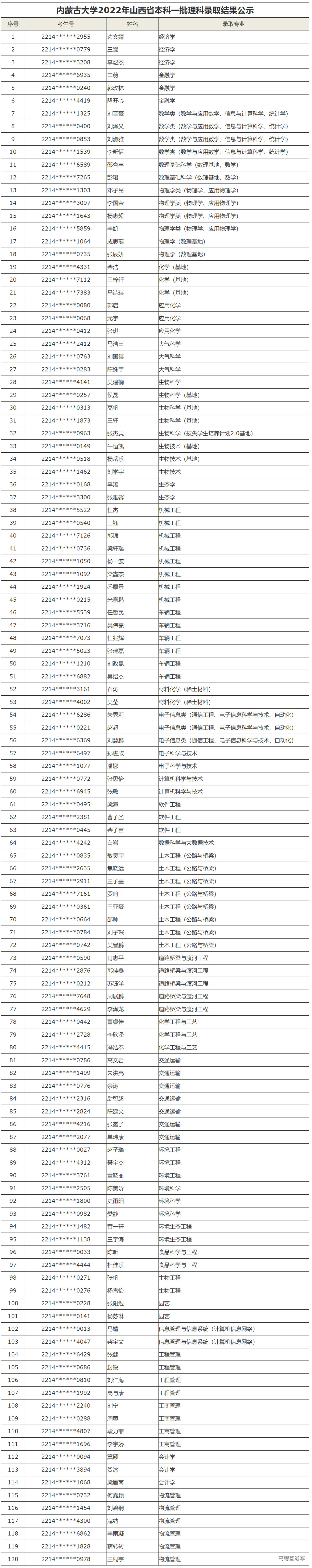 1658630863499561.png image.png