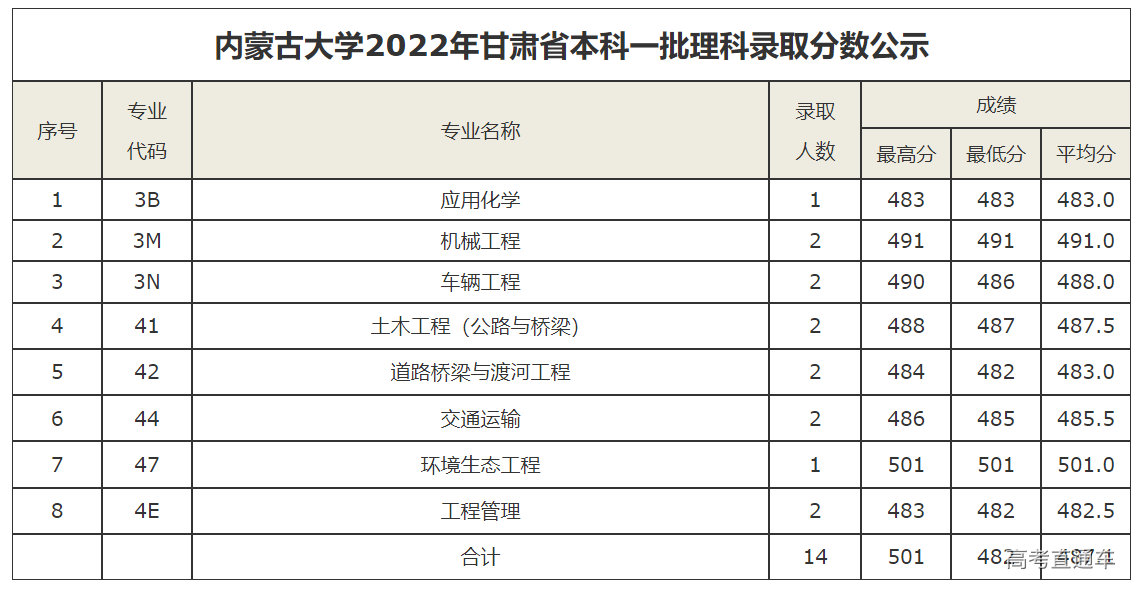 1658630881615117.png image.png