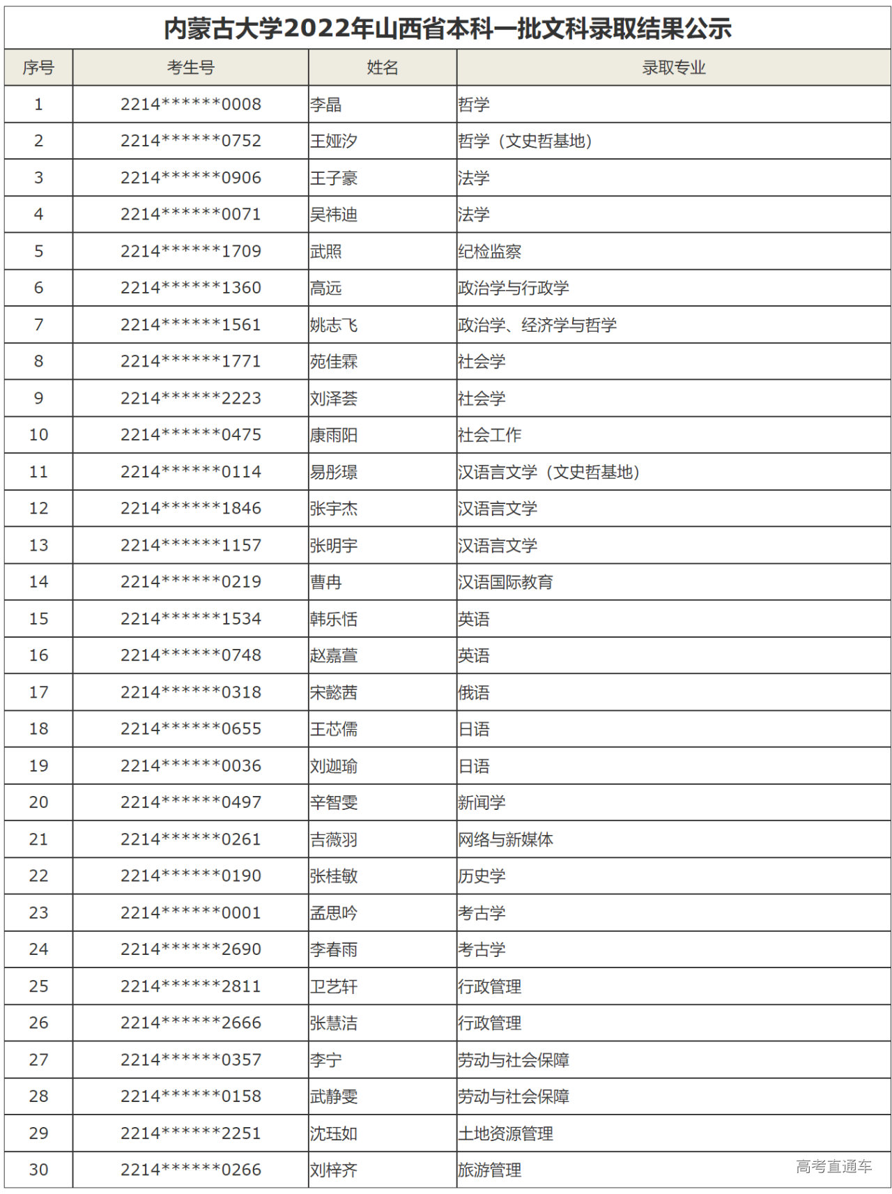 1658630935917693.png image.png