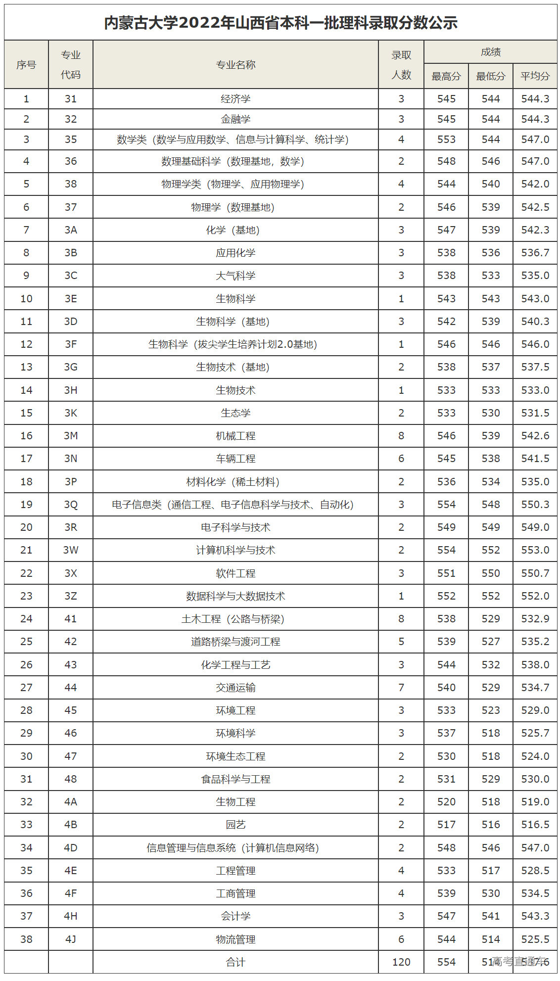 1658630937383863.png image.png