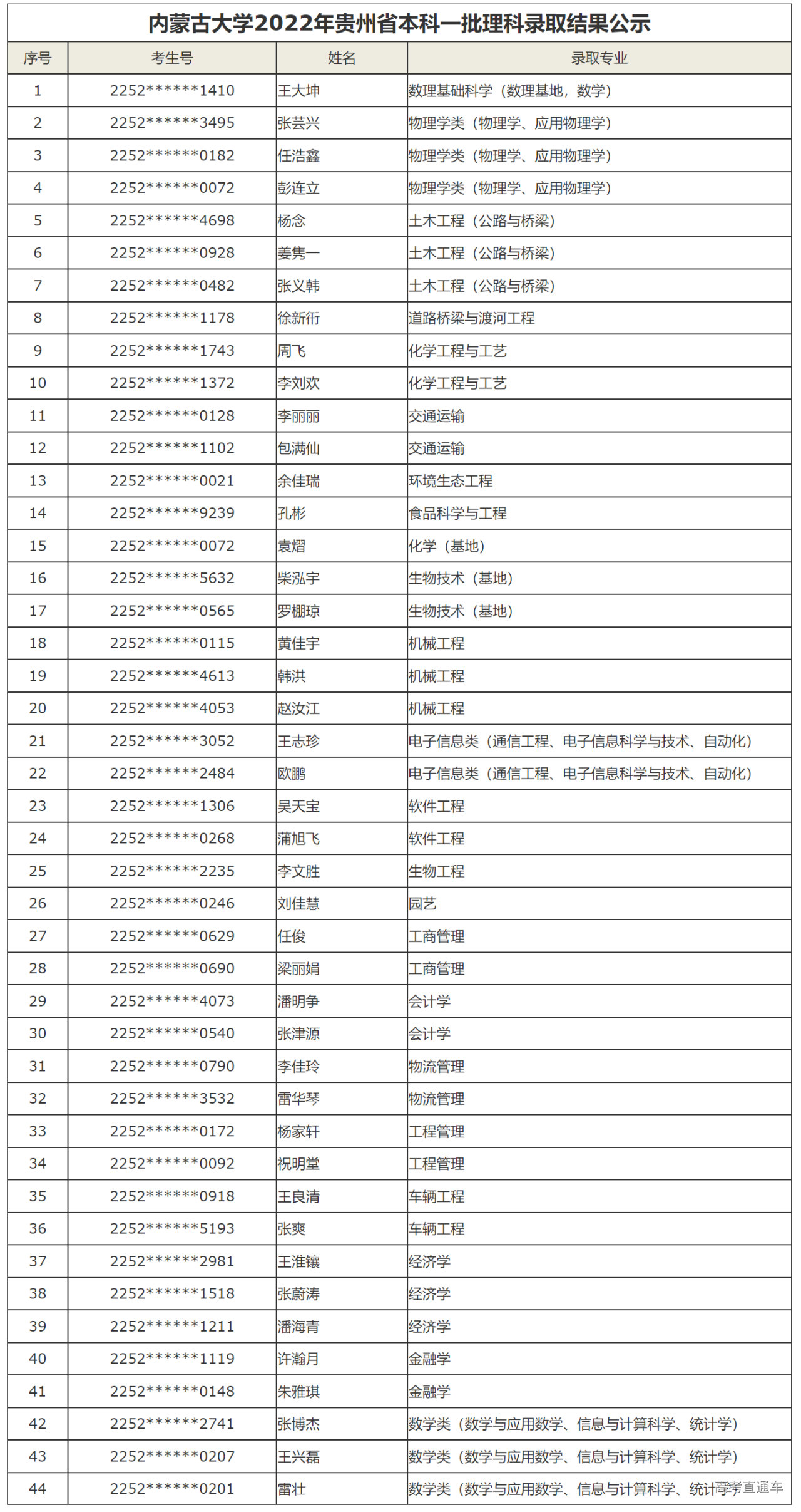 1658630975193805.png image.png