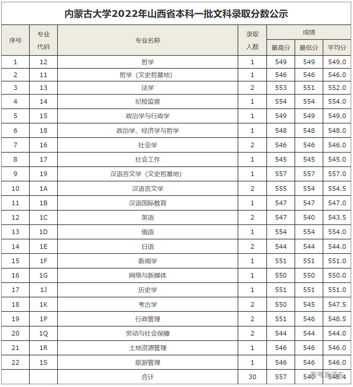 1658630985888878.png image.png