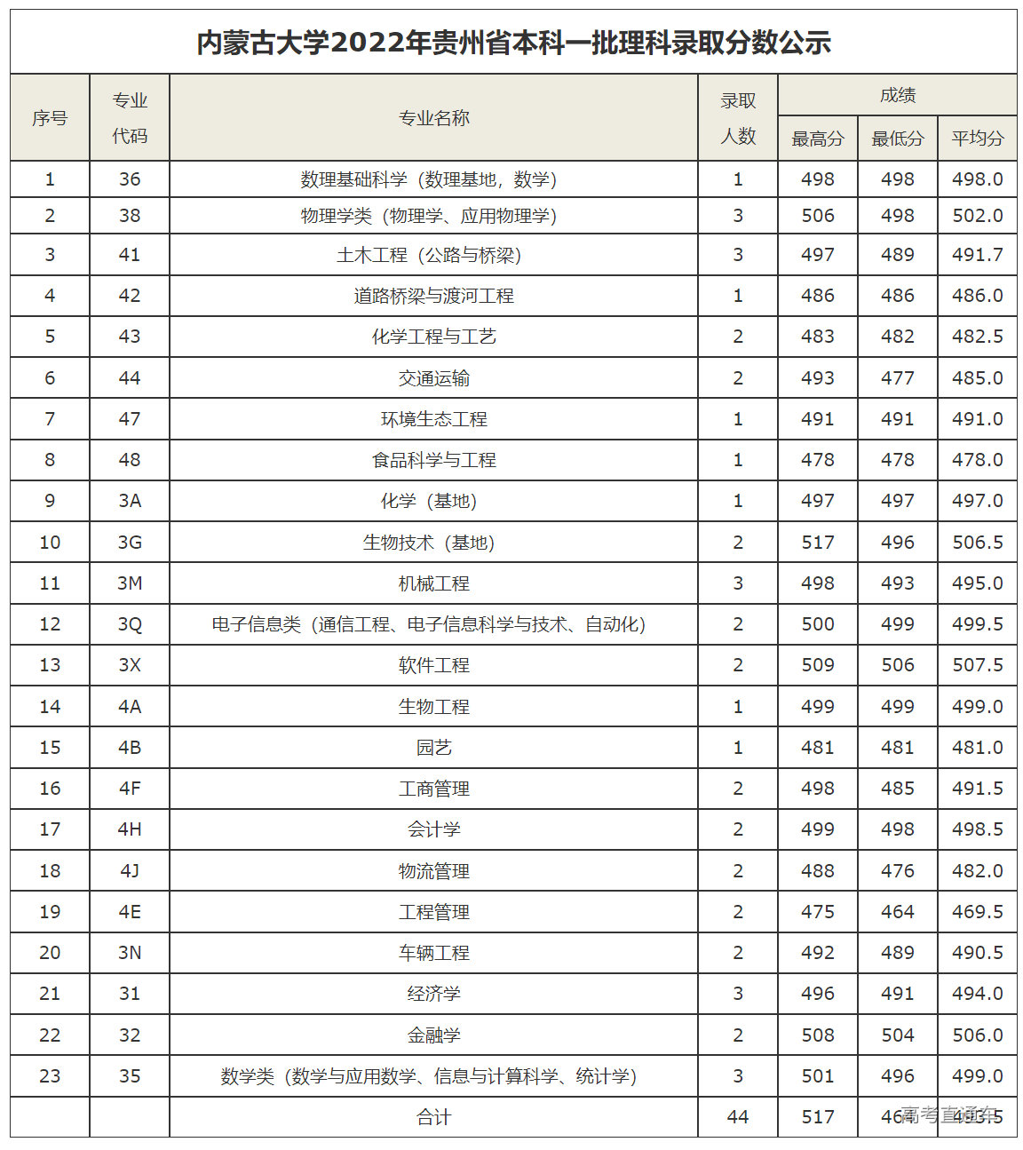 1658631037347139.png image.png