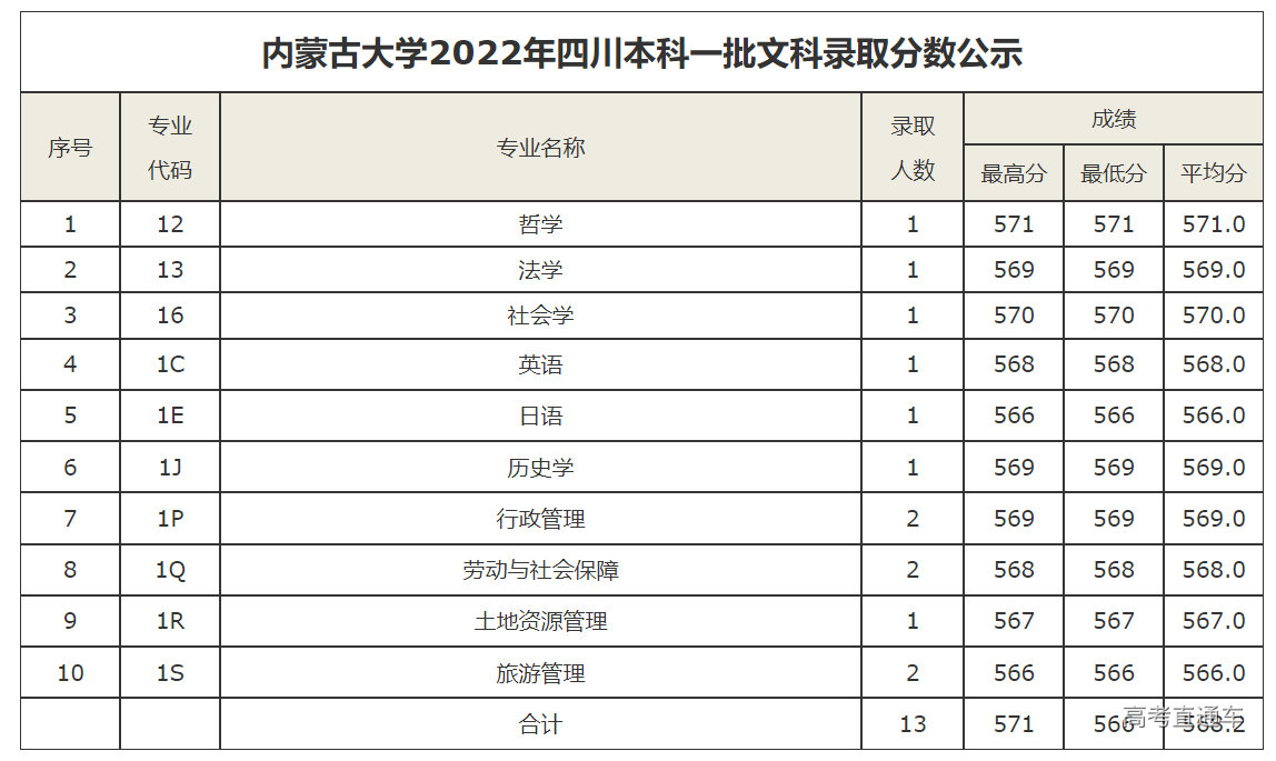 1658631133966368.png image.png