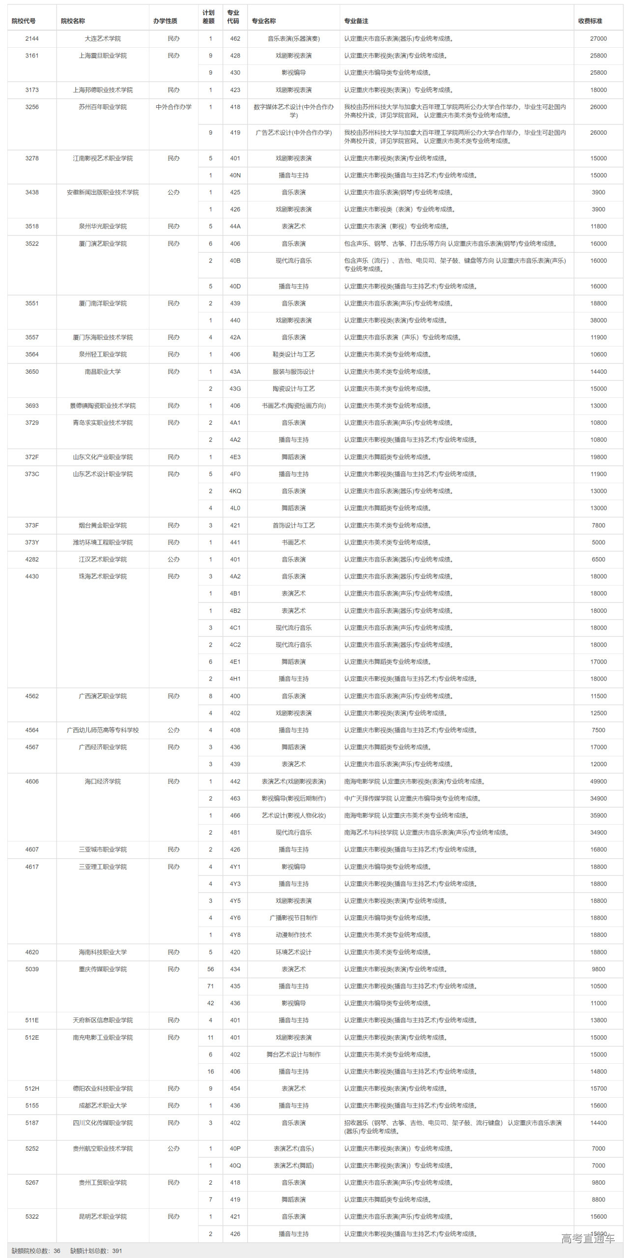 1658633900129356.png image.png