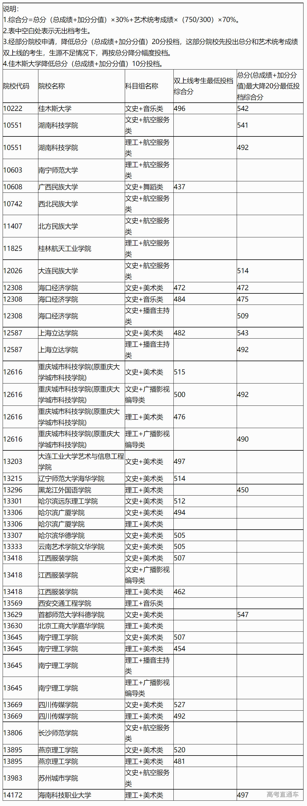 1658642771137037.png image.png