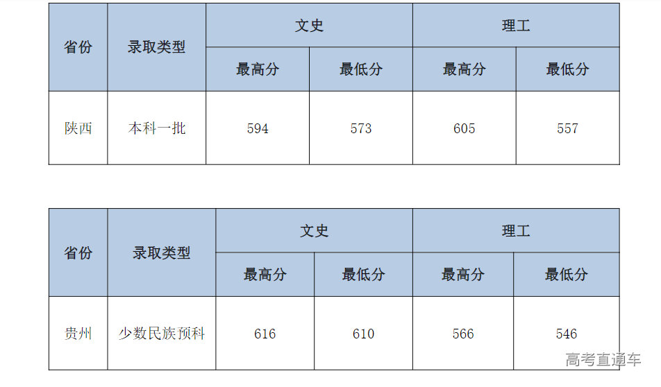 1658652571315670.png image.png