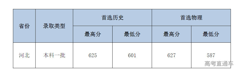 1658652590426552.png image.png