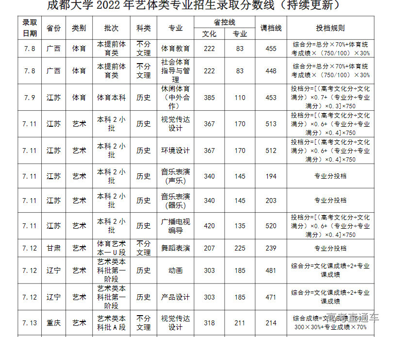 1658654396630596.png image.png