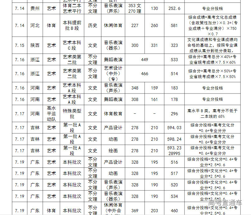 1658654448647024.png image.png