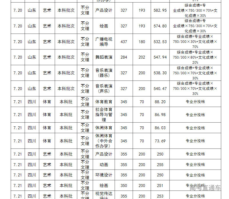 1658654480151542.png image.png