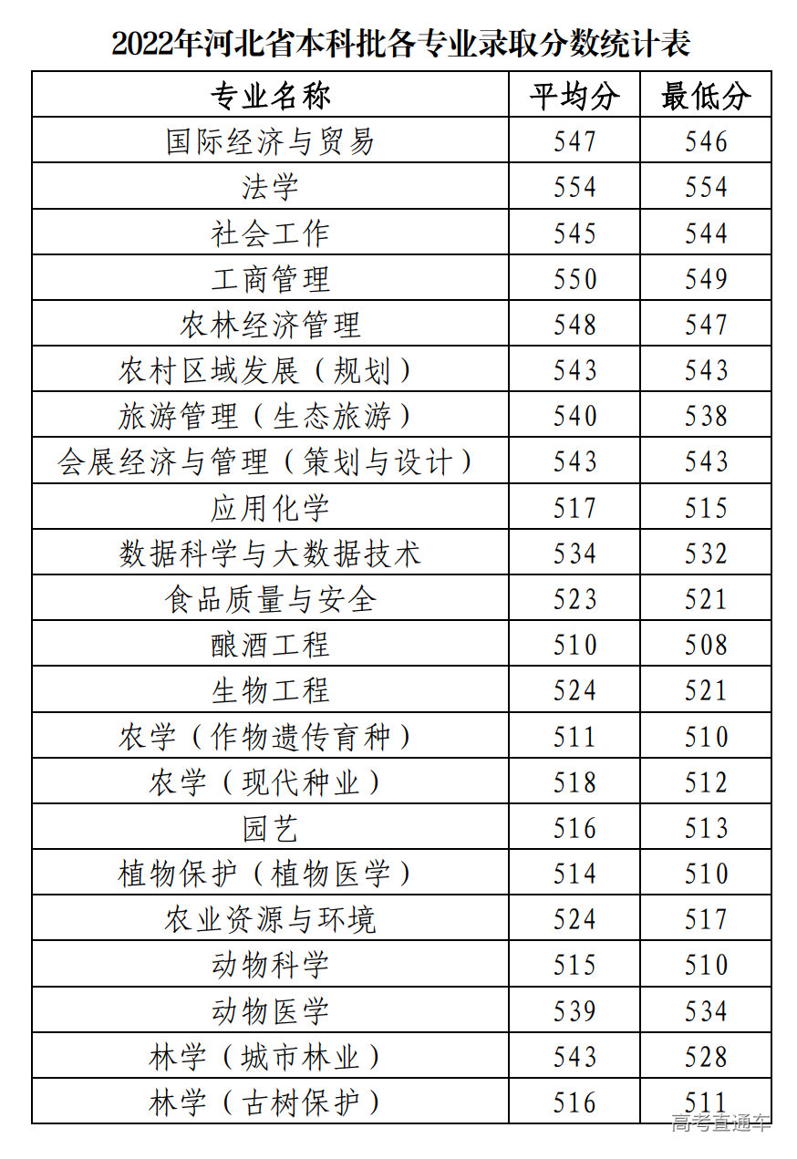 1658661964636198.png image.png