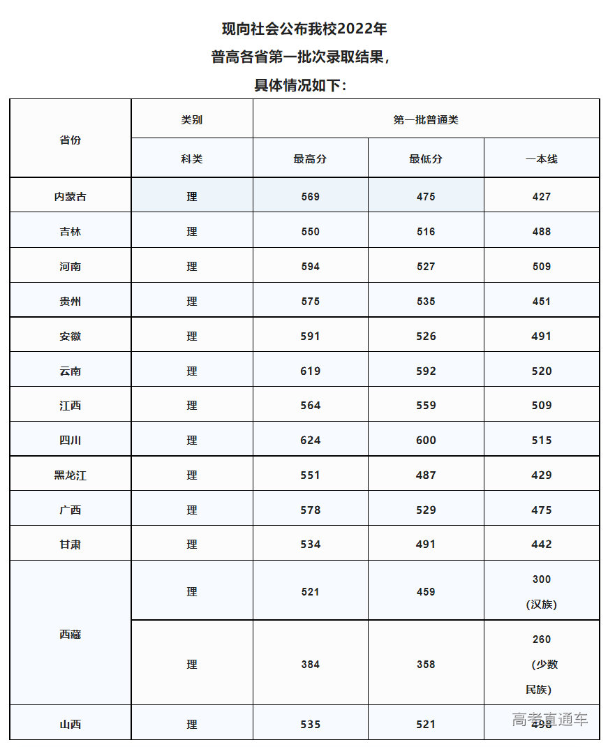 1658666215617339.png image.png