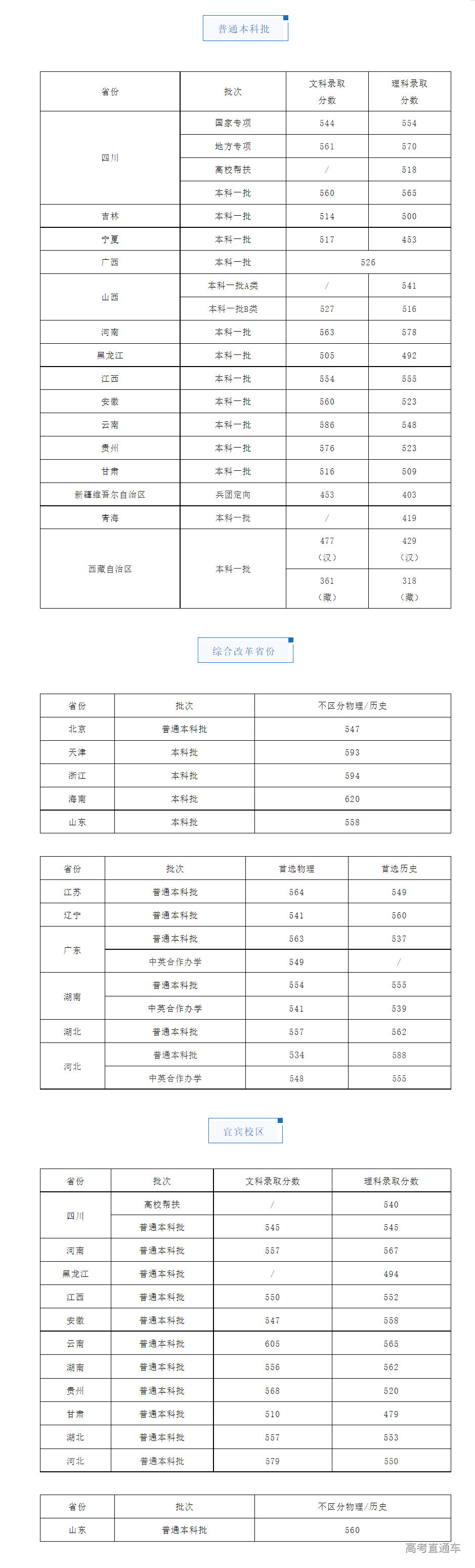 1658669227618803.png image.png