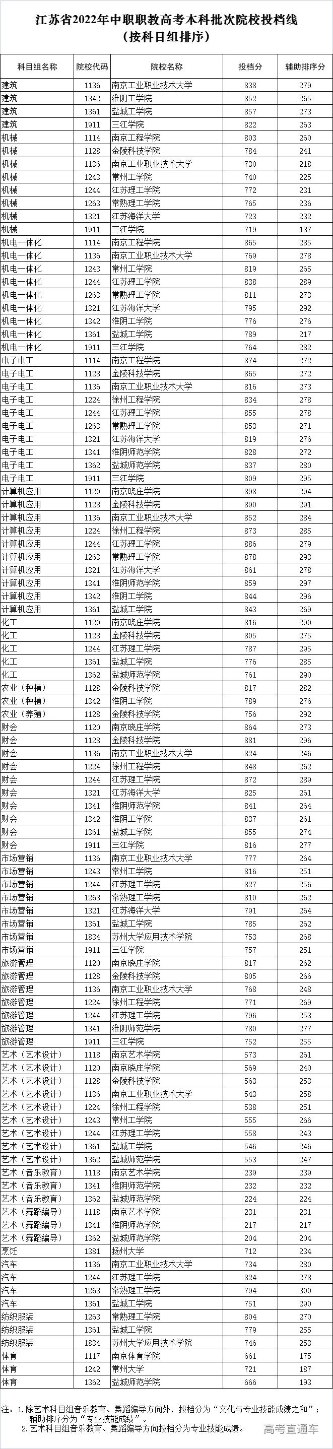 1658716376326616.jpg 1658716409131.jpg