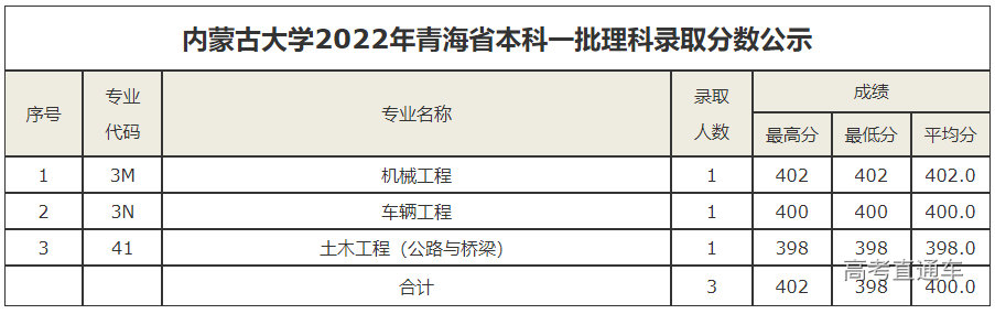 1658720194305831.png image.png