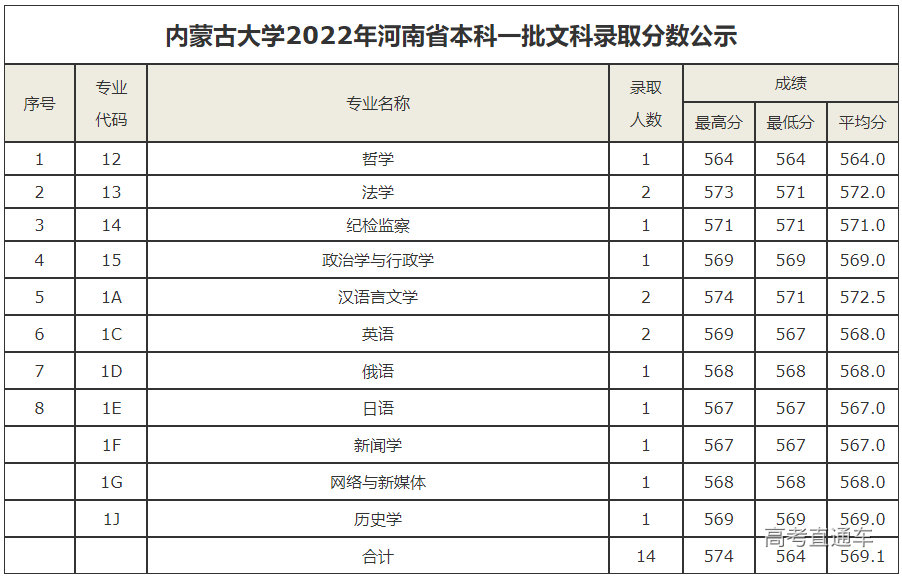 1658720232648989.png image.png