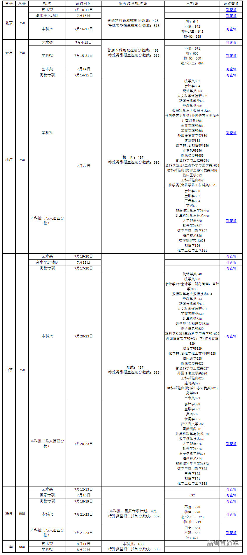 1658721947602947.png image.png