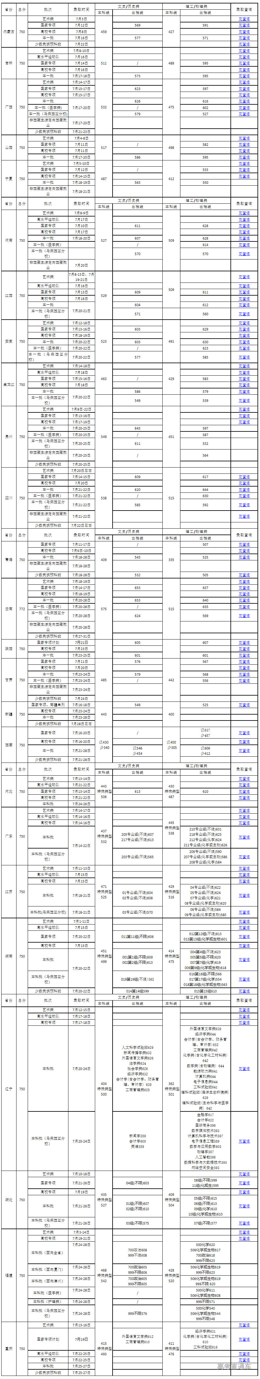 1658721963362162.png image.png