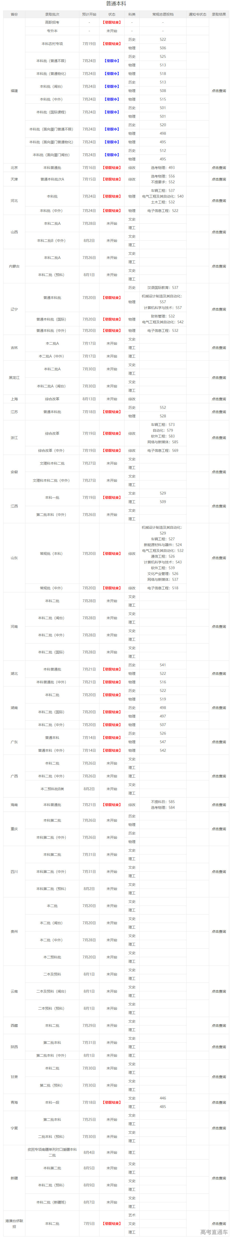 1658722218893995.png image.png