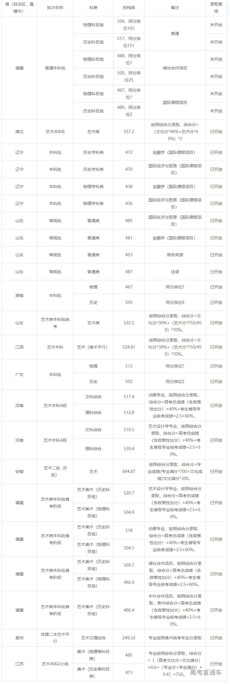 1658722318835566.png image.png