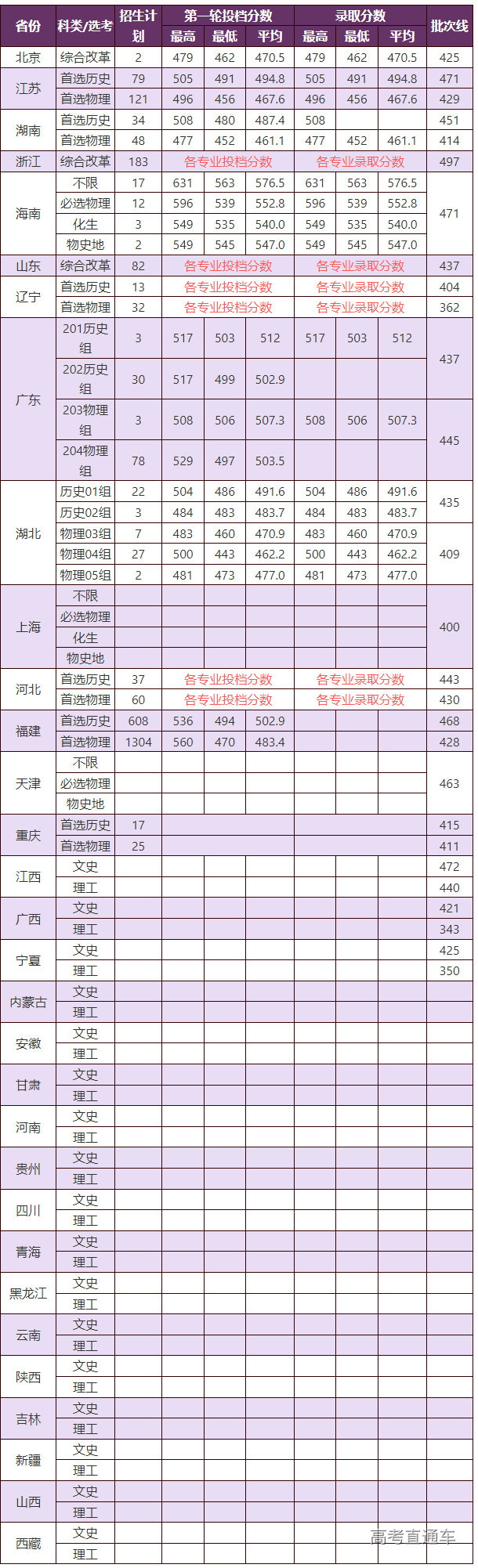 1658722374935246.png image.png