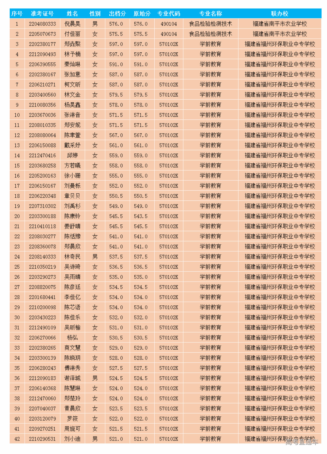 1658728734606161.png image.png