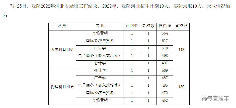 1658729534278160.png image.png