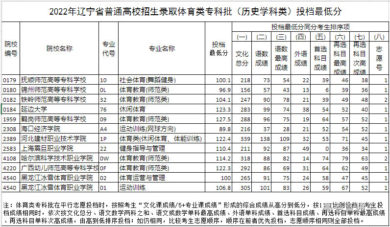 1658729828961042.png image.png