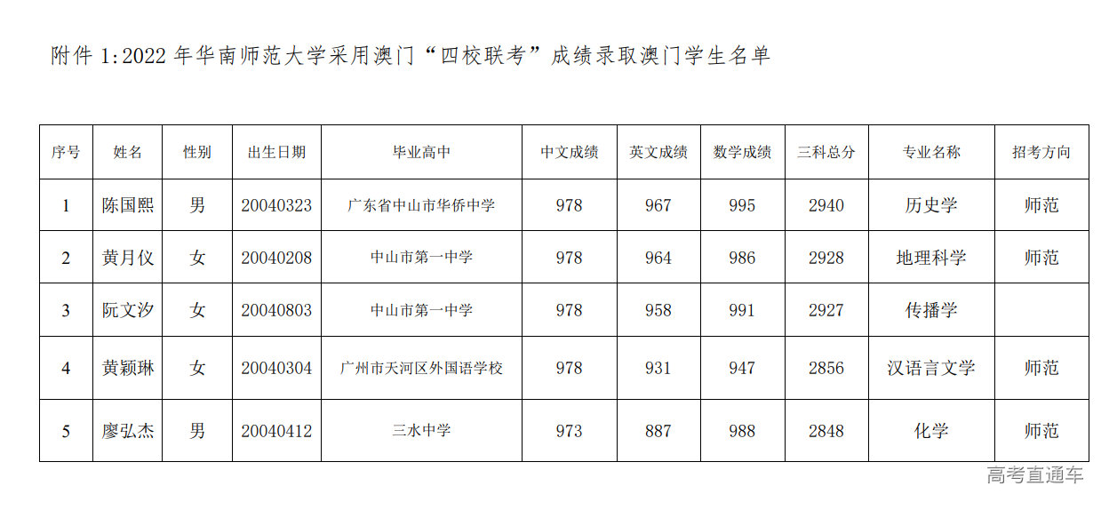 1658739720704574.png image.png