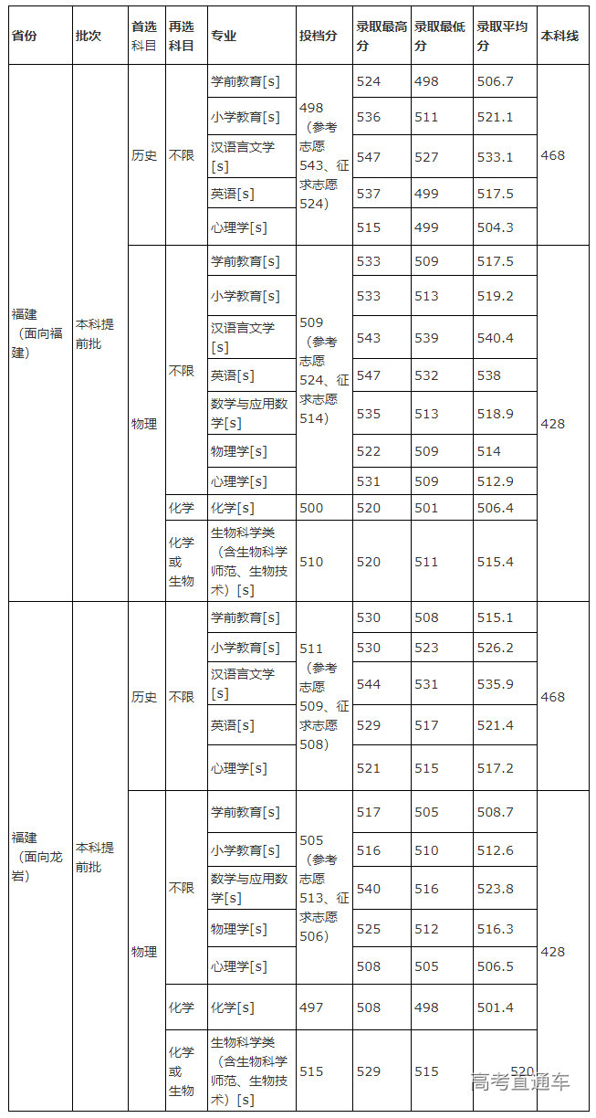 1658740534390273.png image.png