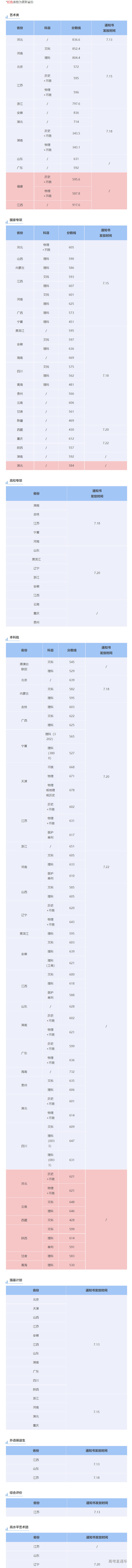 1658741240655929.png image.png