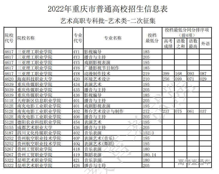 1658741578942984.png image.png