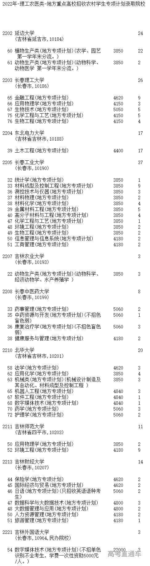 1658742720915913.png 火狐截图_2022-07-25T09-52-33.727Z.png