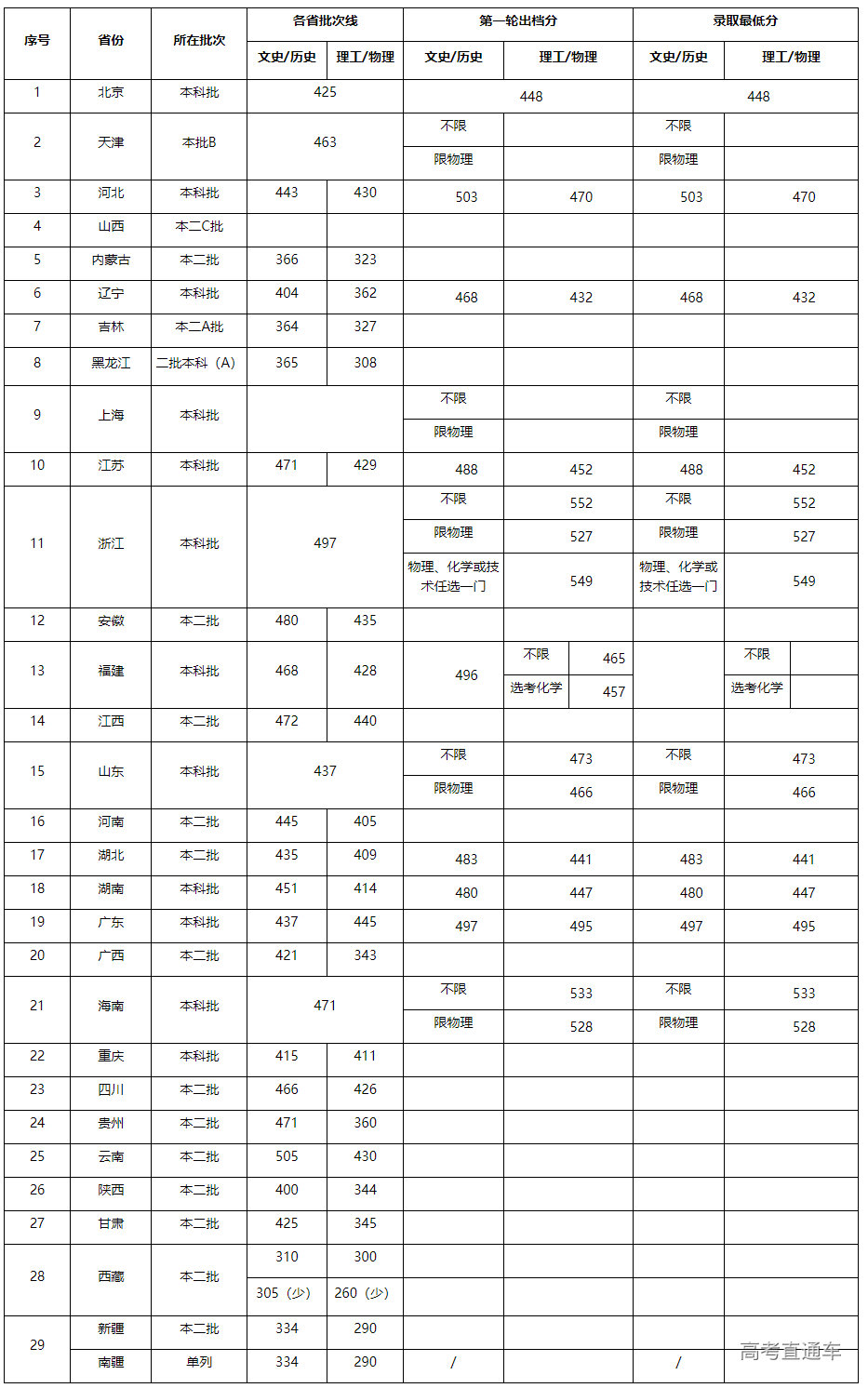 1658743804959323.png image.png